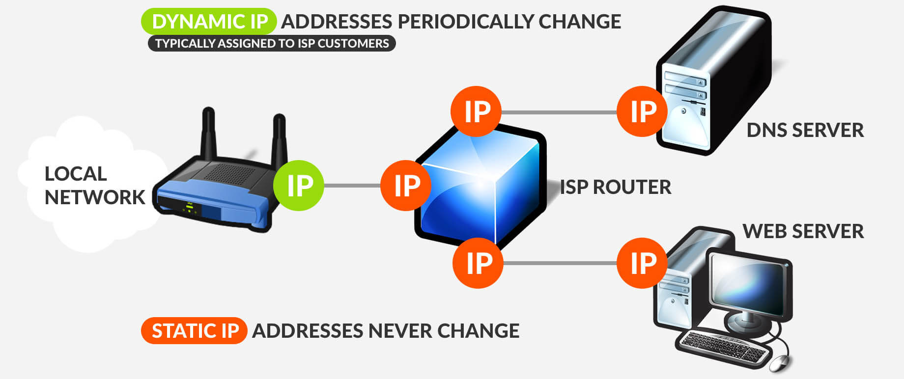 Выделенный IP