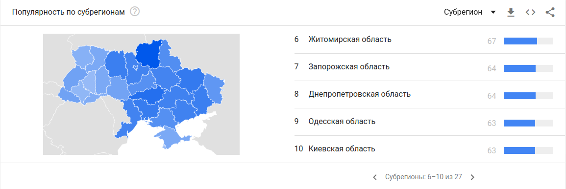 Регіони в Google Trends