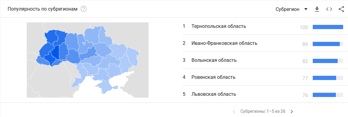 Популярність запиту коронавірус по регіонах України
