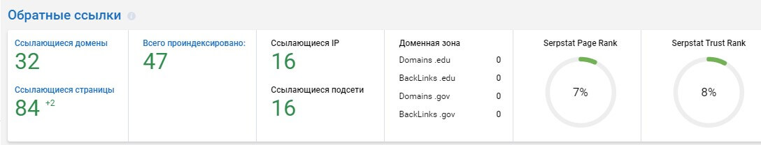 Ссылки на Дахфасад