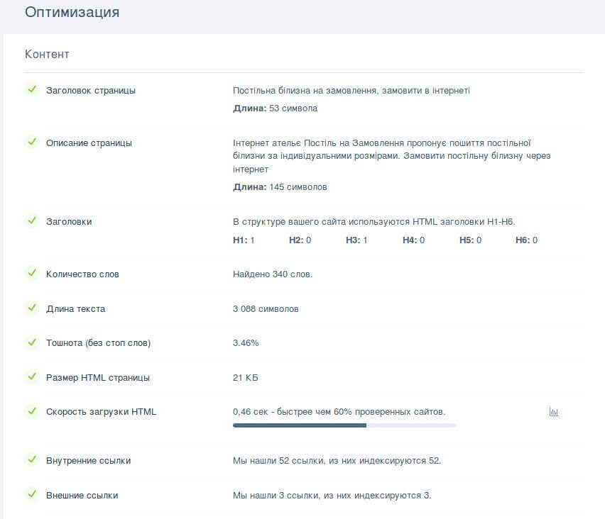 Уровень оптимизации контента