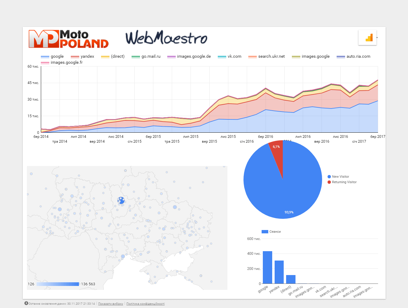 Раскрутка интернет-магазина автозапчастей <span>MOTOPOLAND</span>, блог, фото